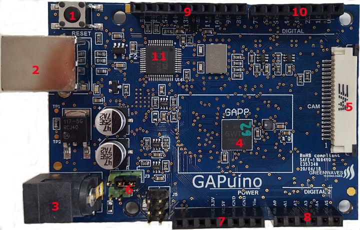 GAPuino Board