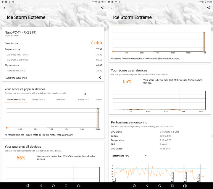 NanoPC-T4 3DMark Ice Storm Extreme