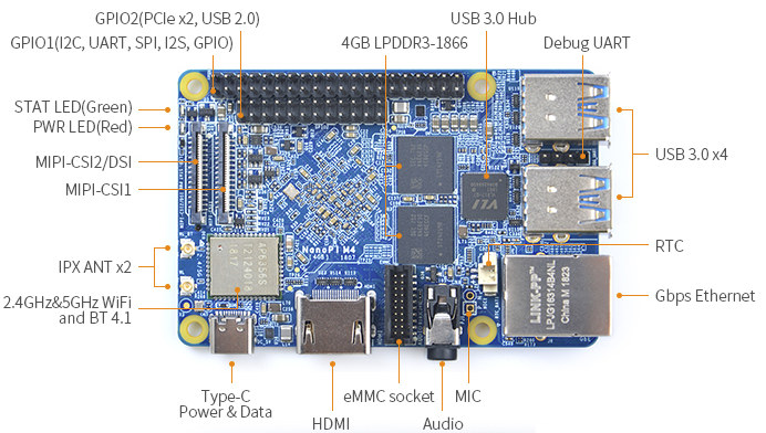 NanoPi M4