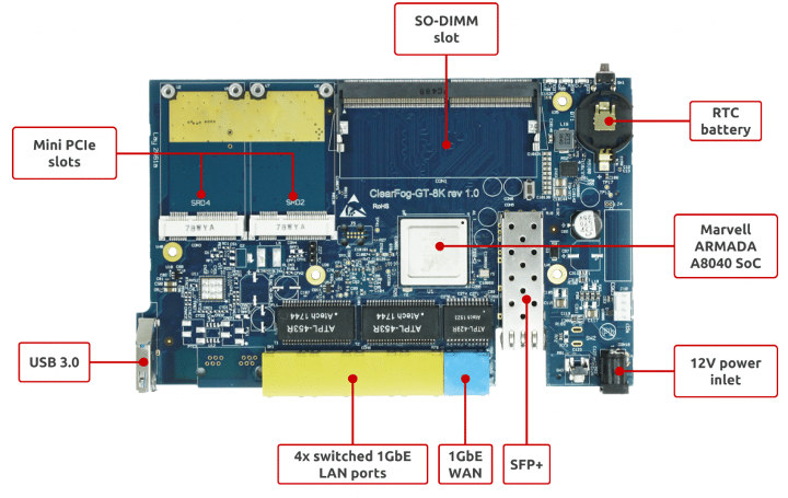 Networking SBC SFP+ Cage