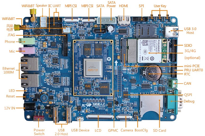 TI AM5718 Development Board