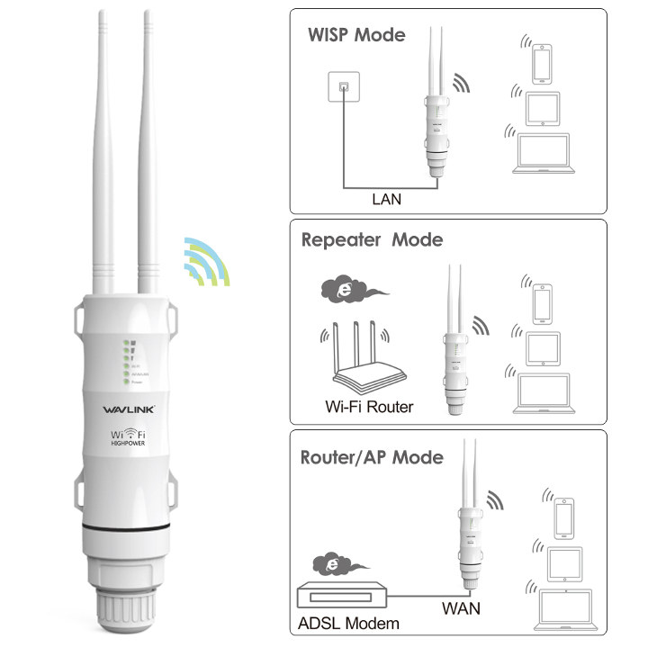 Wavlink AC600 Waterproof WiFi Repeater