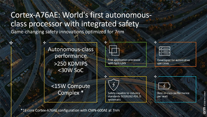Cortex-A76AE Automotive Processor