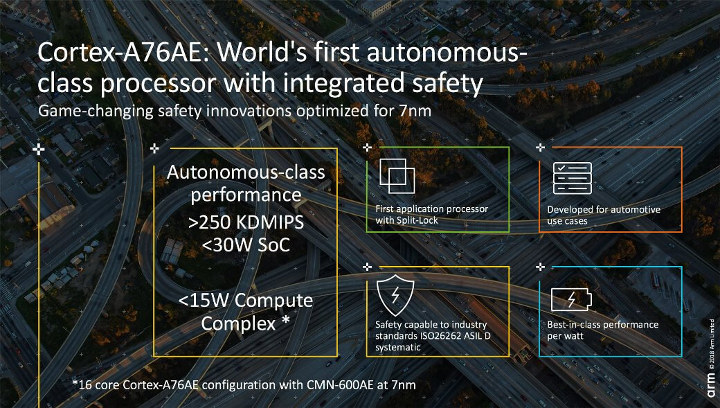 Cortex-A76AE Automotive Processor