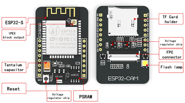 ãesp32-cam sd cardãçåçæå°çµæ