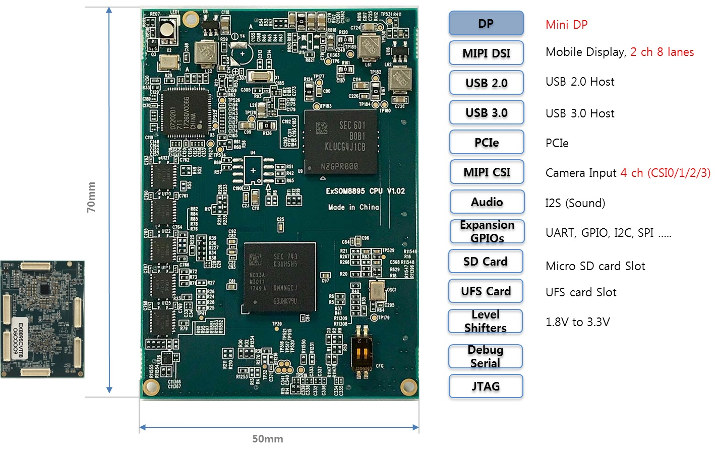 ExSOM8895 CPU Module