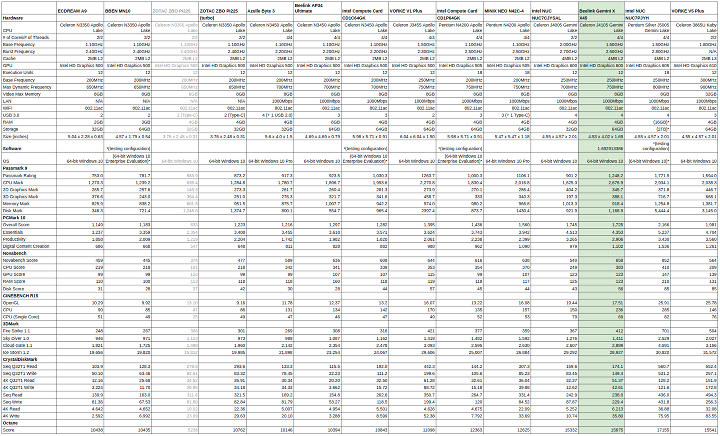 Intel mini pc windows comparison