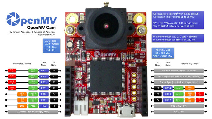 OpenMV CAM H7