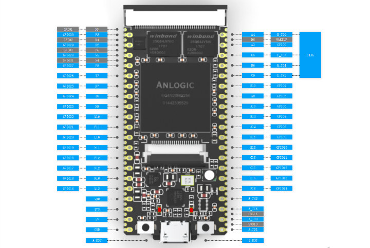 RISC-V FPGA Board Pinout Diagram