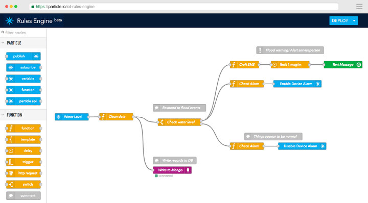 Particle IoT Rules Engine