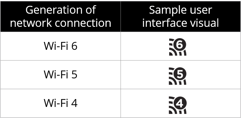 WiFi 6 Icon