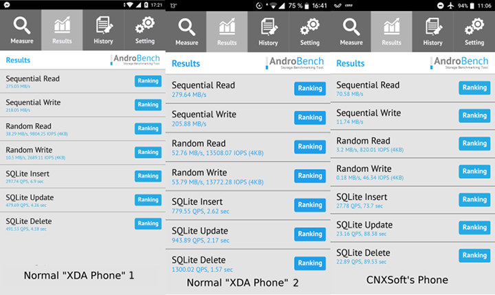 Xiaomi A1 AndroBench Slow Storage