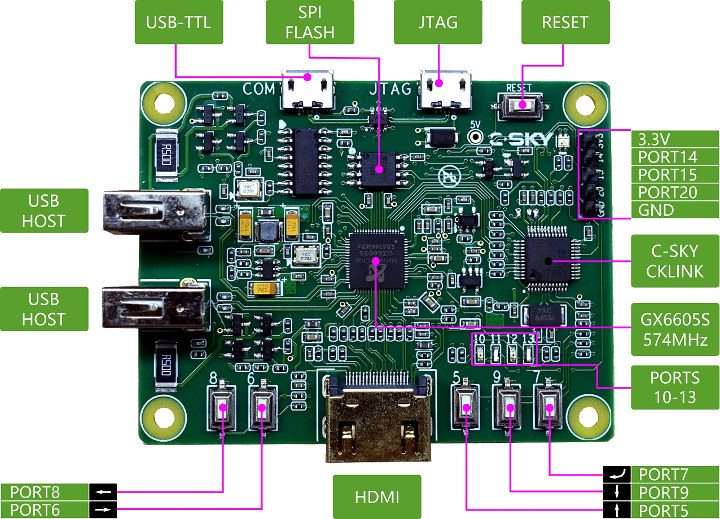 C-SKY Linux Development Board