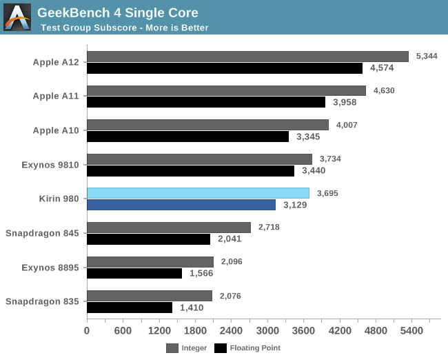 benchmarks deleted geekbench over cheating