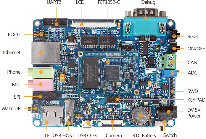 NXP i.MX RT1502 SBC