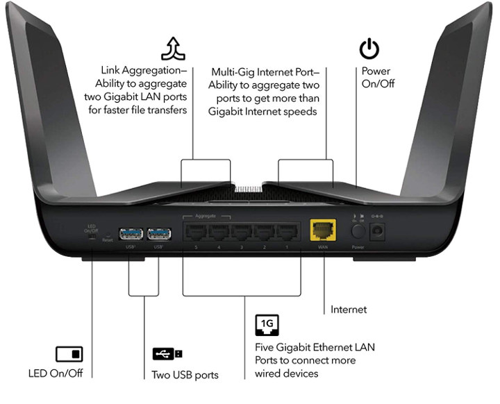 WiFi 6 Router