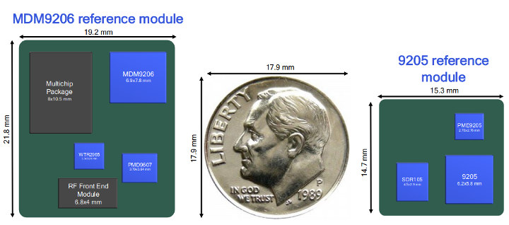 MDM9206 vs Qualcomm 9205