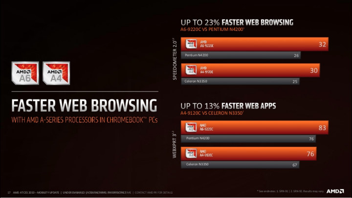 A6-9220C Web Browsing Benchmark