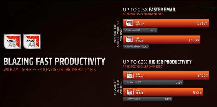 AMD A6-9220C Benchmark