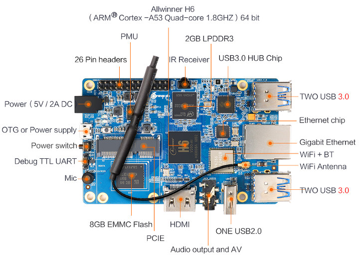 Allwinner H6 SBC