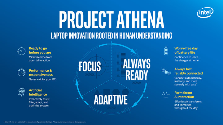 Intel Project Athena