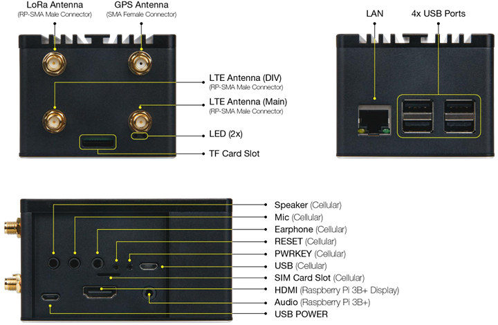  RAK Wireless Introduces DIY Cellular LoRa Gateways 