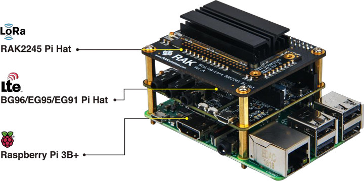  RAK Wireless Introduces DIY Cellular LoRa Gateways 