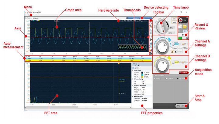 SainSmart DS802 Software Layout