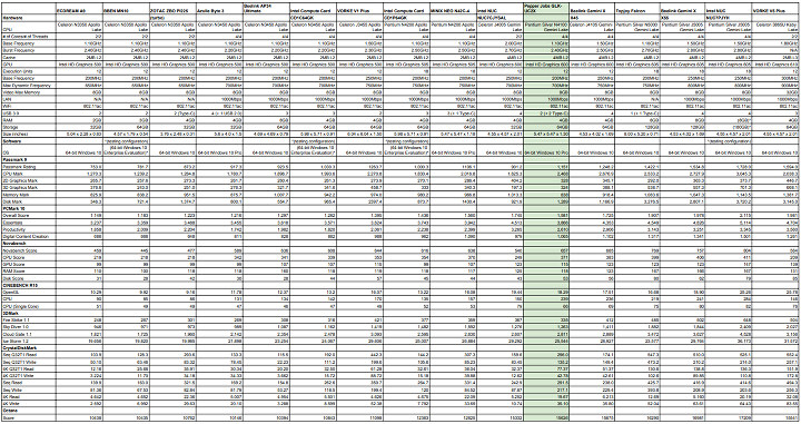 Windows-low-power-mini-pc-windows-comparison