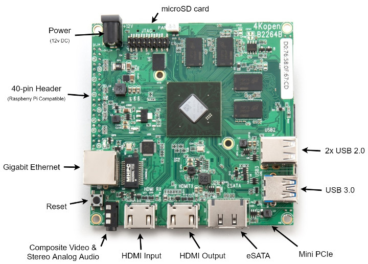 4Kopen STMicro 4K UHD development board