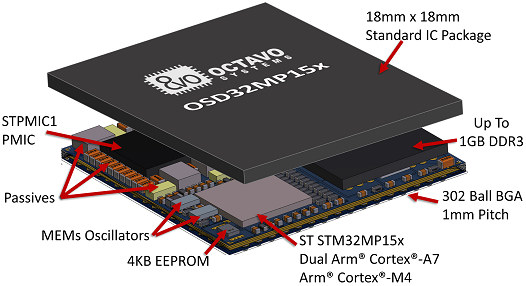 Octavo Systems OSD32MP15X STM32MP1 SiP