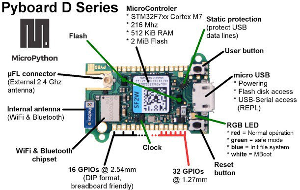 Pyboard D Series