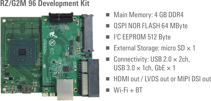 RZ/G2M 96 Development Kit