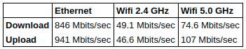 liva Q2 review network throughput