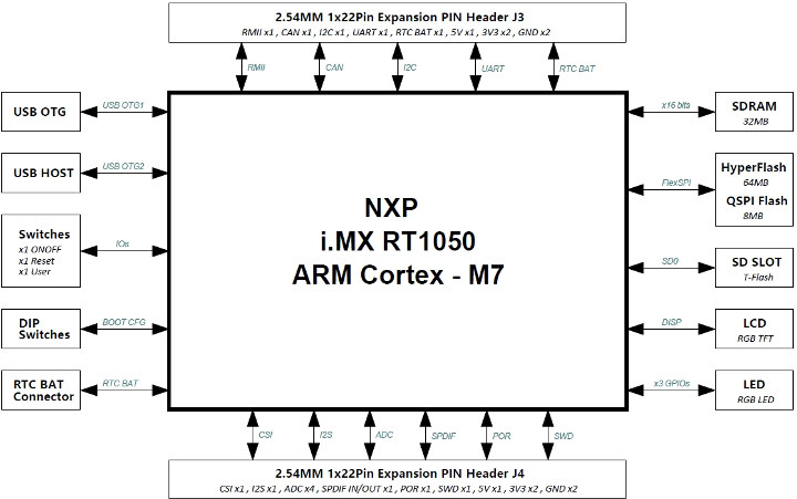 Arch Mix Block Diagram