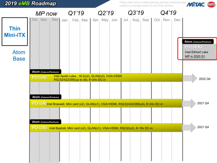 Intel Elkhart Lake Roadmap