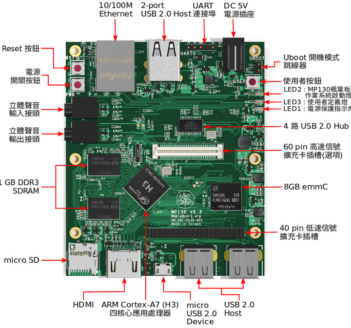 MapleBoard MP130 Mainline Linux
