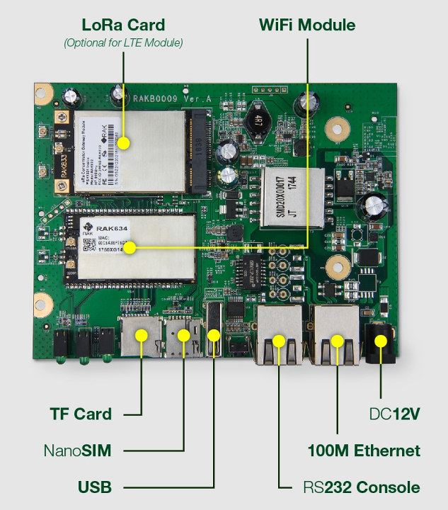 RAK7258 Board