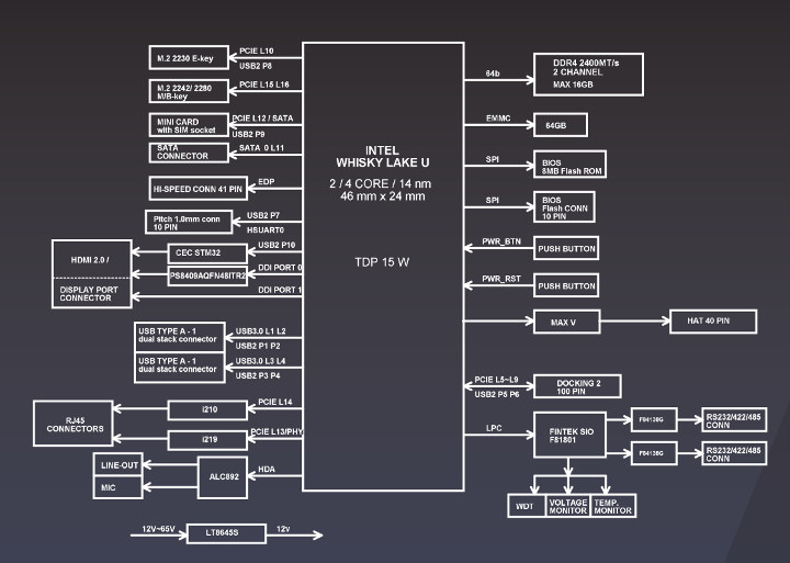 Whiskey Lake SBC Block Diagram