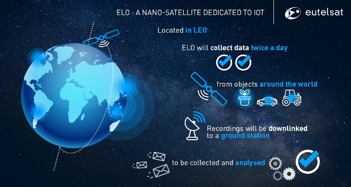 Sigfox Satellite