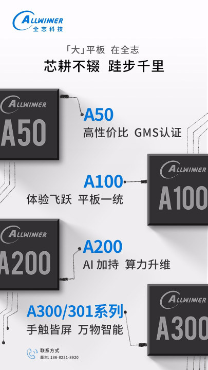 Allwinner A-Series Roadmap 2019 2020