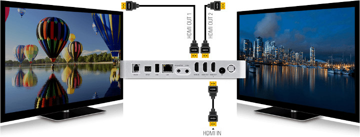 Android TV Box Dual HDMI Output