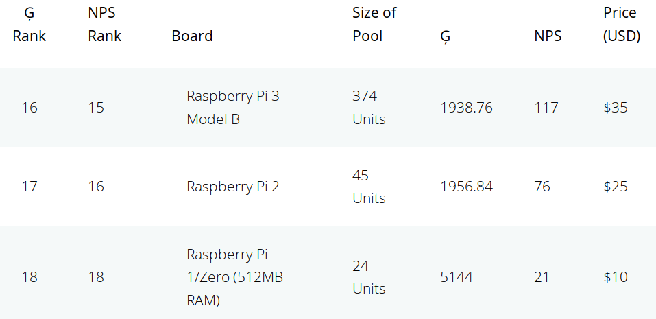 Giggle Score Raspberry Pi Zero