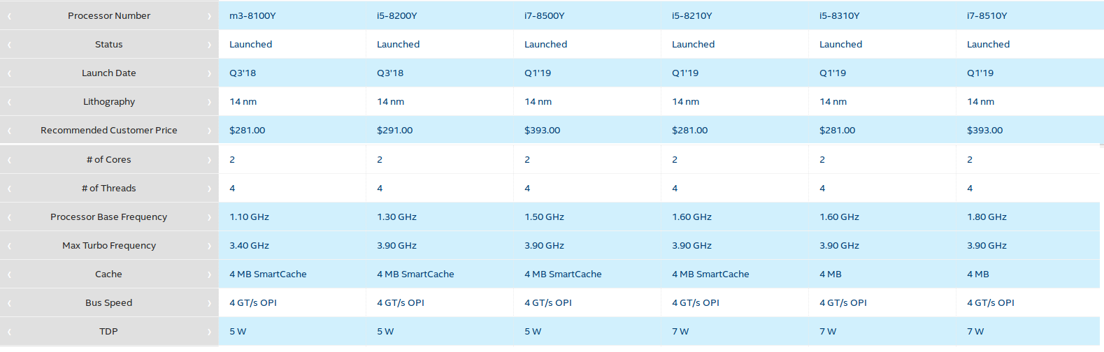 Intel Amber Lake Q1 2019