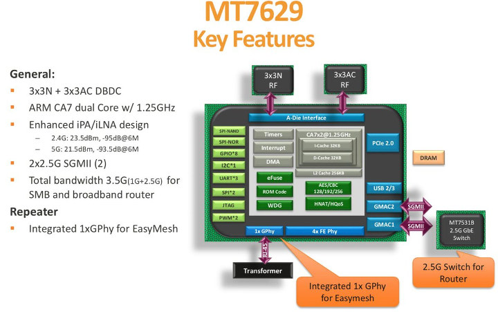 MT7629-Block-Diagram.jpg