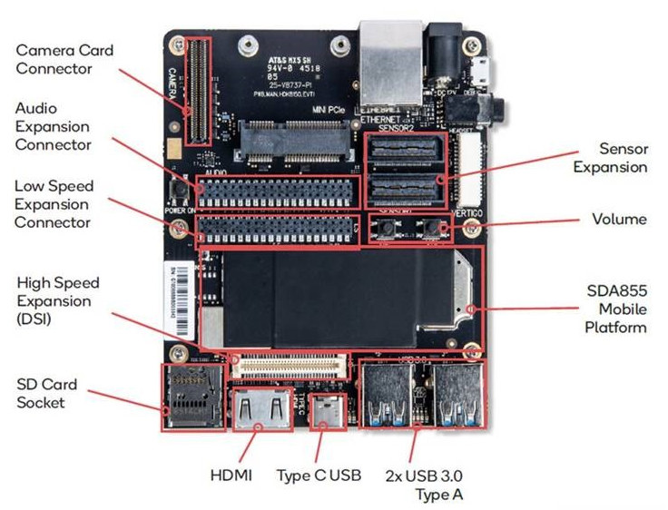 Snapdragon 855 SBC