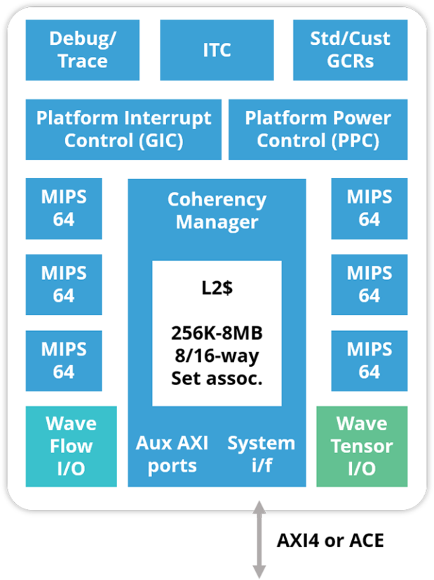 TritonAI 64 Block Diagram