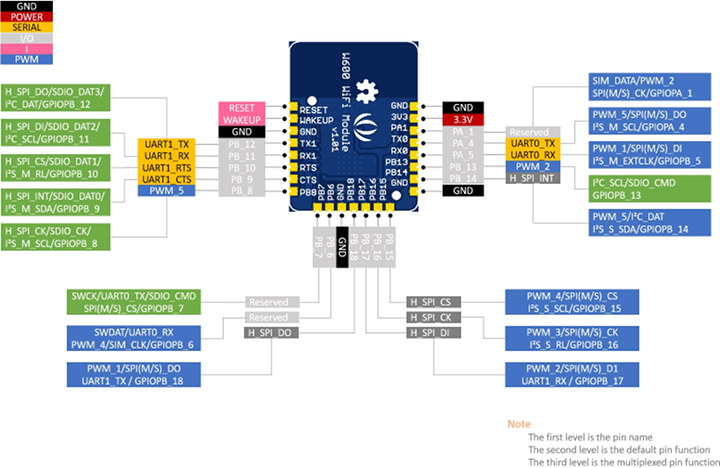 W600 Module Block Diagram