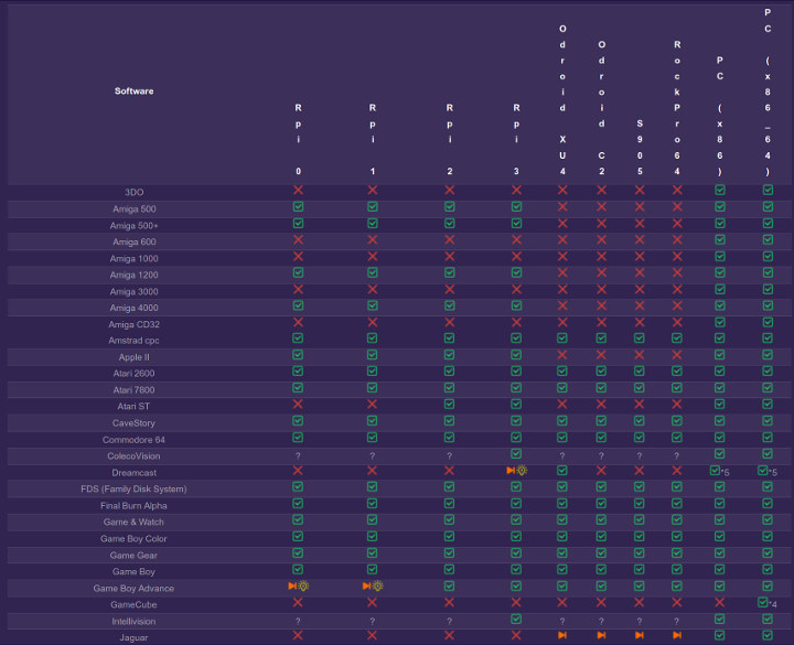 batocera.linux compatibility table