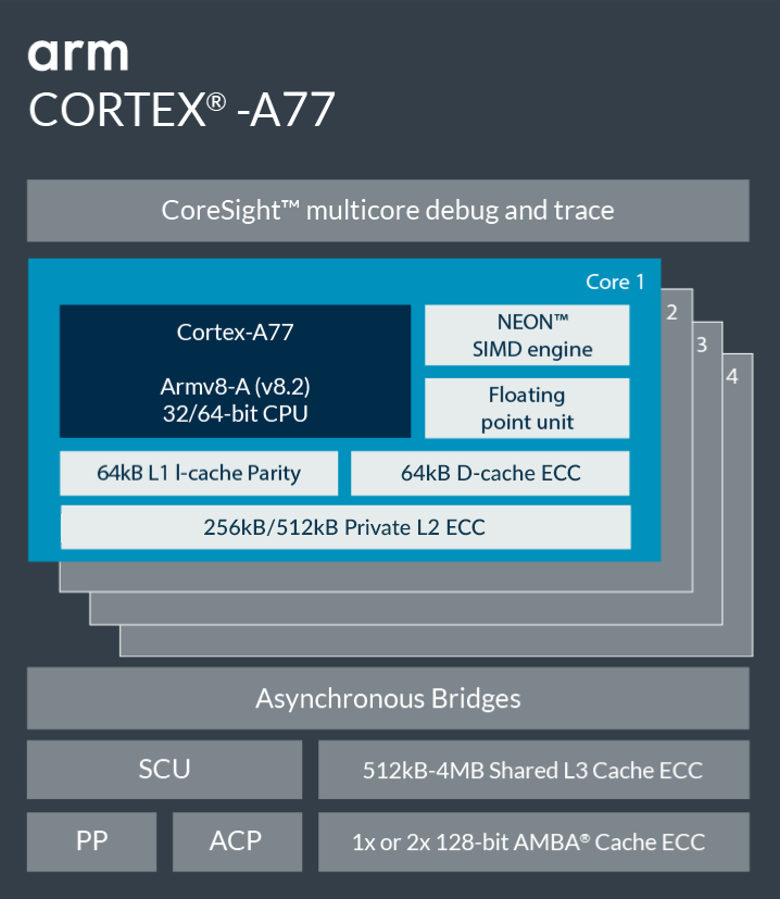 Arm Cortex A77